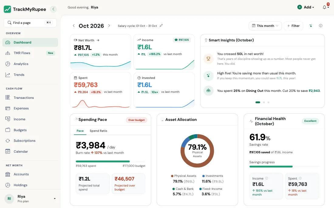 The dashboard after your first login