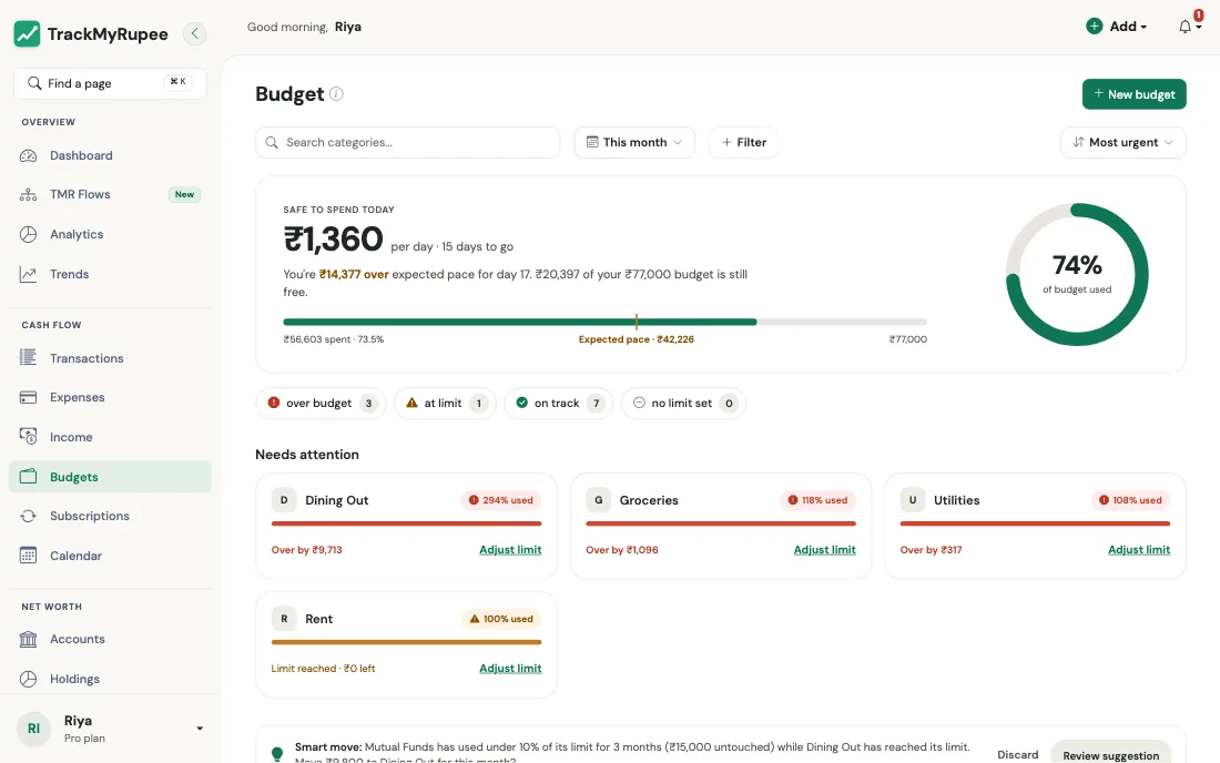 The Budgets page