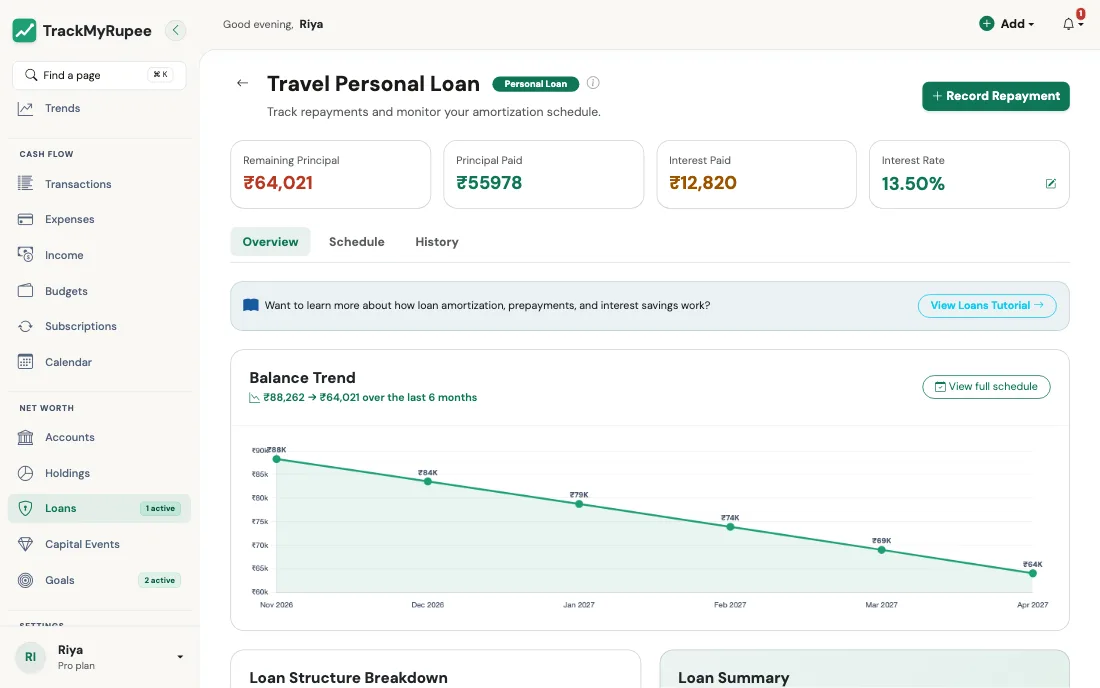 A loan with its overview cards