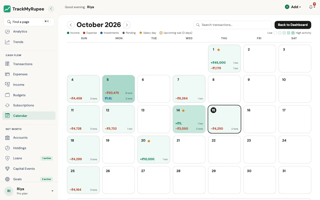 The calendar view