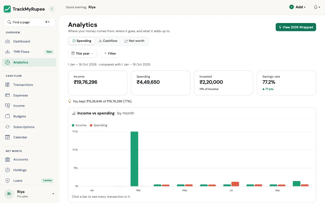 The Analytics page